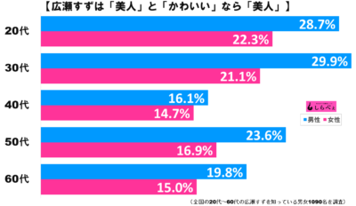 広瀬すずグラフ1