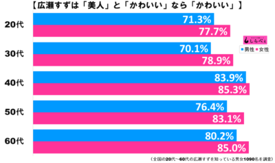 広瀬すずグラフ3