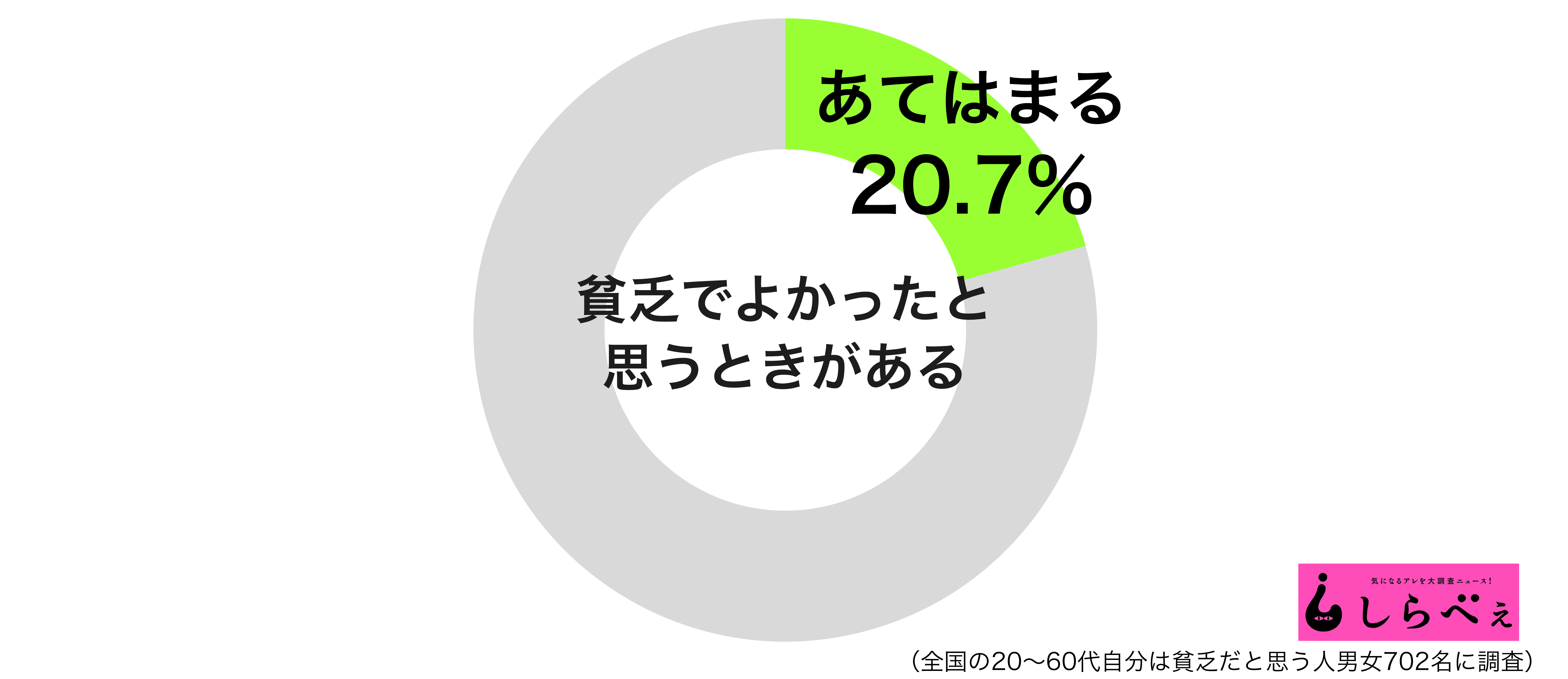 貧乏でよかったグラフ