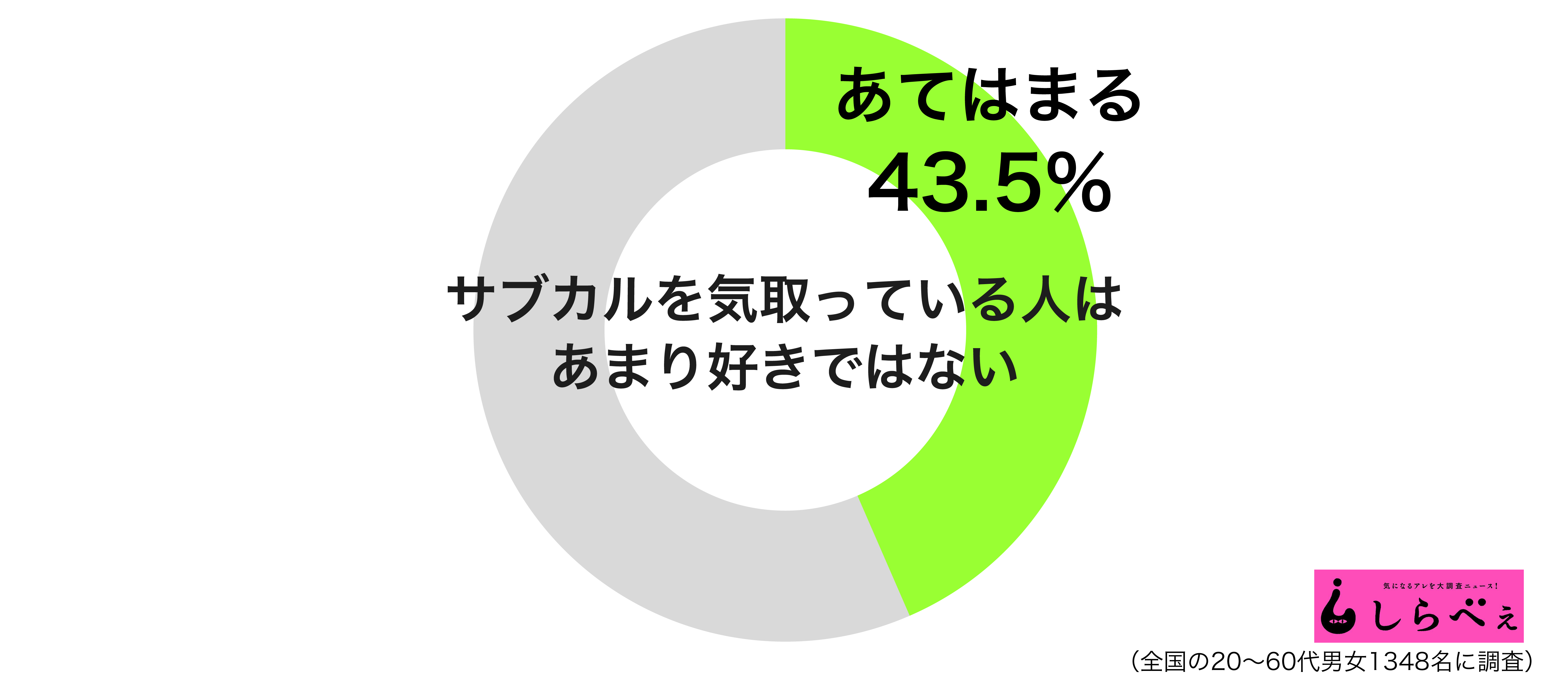 渋谷系からでんぱ組 Incまで サブカル好きは暗い過去を持つ人も ニュースサイトしらべぇ