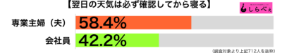 明日の天気予報グラフ