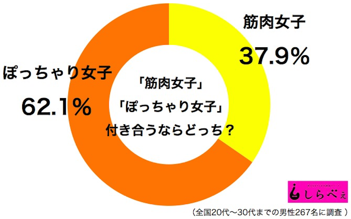 加藤ローサが丸くなった 34歳の ふっくらした近影 が話題に Page 2 ニュースサイトしらべぇ