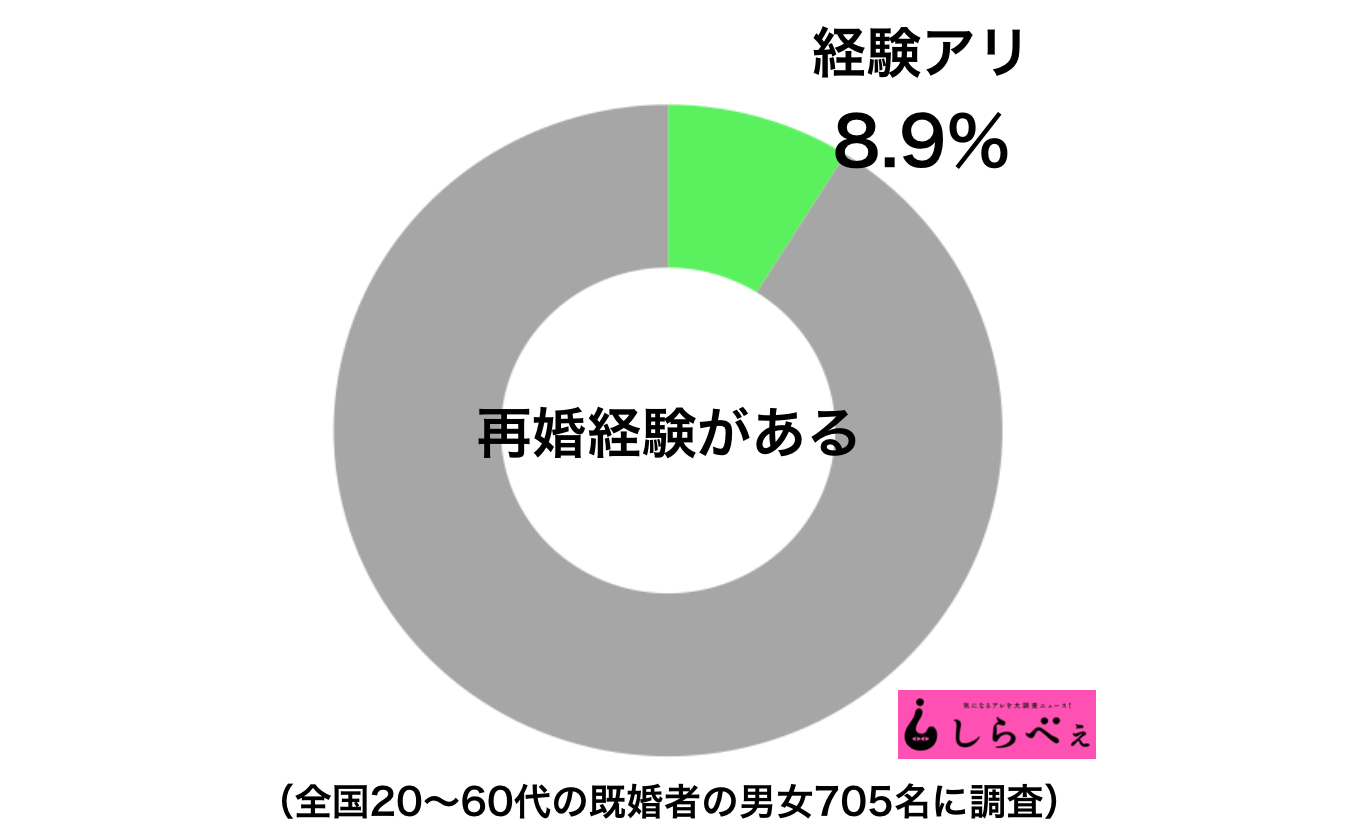 市井紗耶香 離婚1年での 再婚 妊娠 の理由を激白 Sirabee1718daikonkeiken2