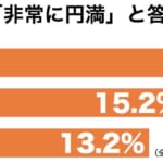 家庭円満