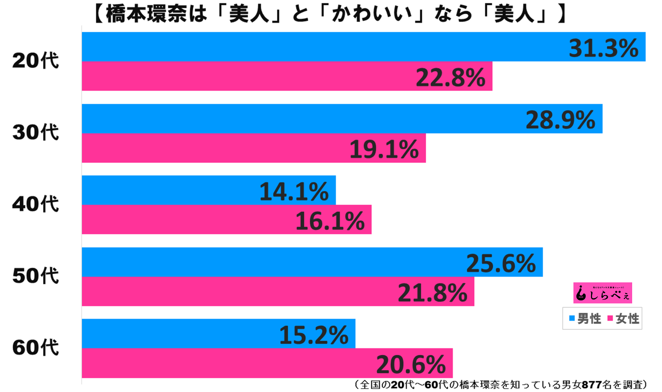 橋本環奈グラフ2