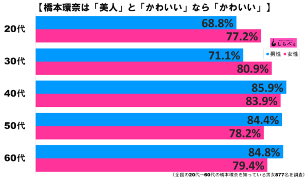 橋本環奈グラフ3