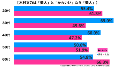 木村文乃グラフ2