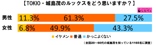 城島茂グラフ1