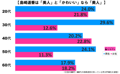 島崎遥香グラフ2