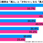 川口春奈グラフ2