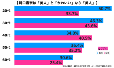 川口春奈グラフ2