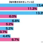 sirabee20171225kakizome2