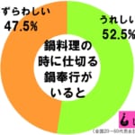 sirabee20180111nabebugyo1