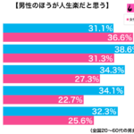 sirabee20180115jinseiraku1