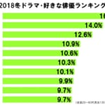 sirabee20180126actorranking1