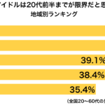 sirabee20180128idolgenkai2