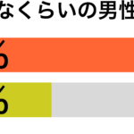 強引な男性傾向別グラフ