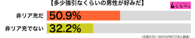 強引な男性傾向別グラフ