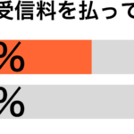 NHKの受信料職業別グラフ