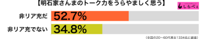 明石家さんまのトーク力傾向別グラフ