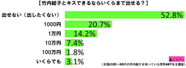 竹内結子キスグラフ1