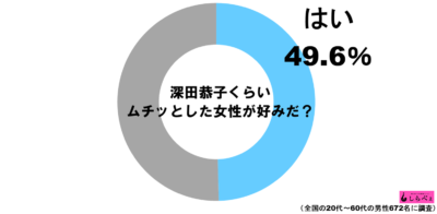 深田恭子ボディグラフ1