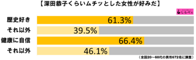 深田恭子ボディグラフ2