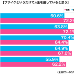 sirabee20180204busaikujinsei1