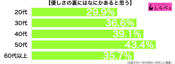 sirabee20180219yasashisa001