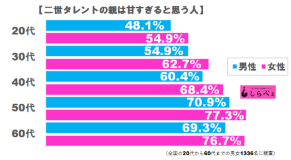 sirabee20180228niseitarento1