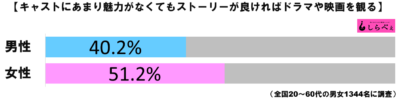 脚本重視グラフ1