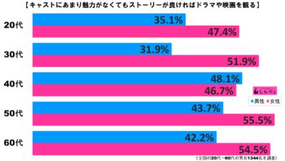 脚本重視グラフ2