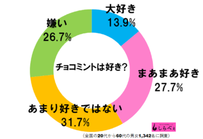 チョコミントグラフ