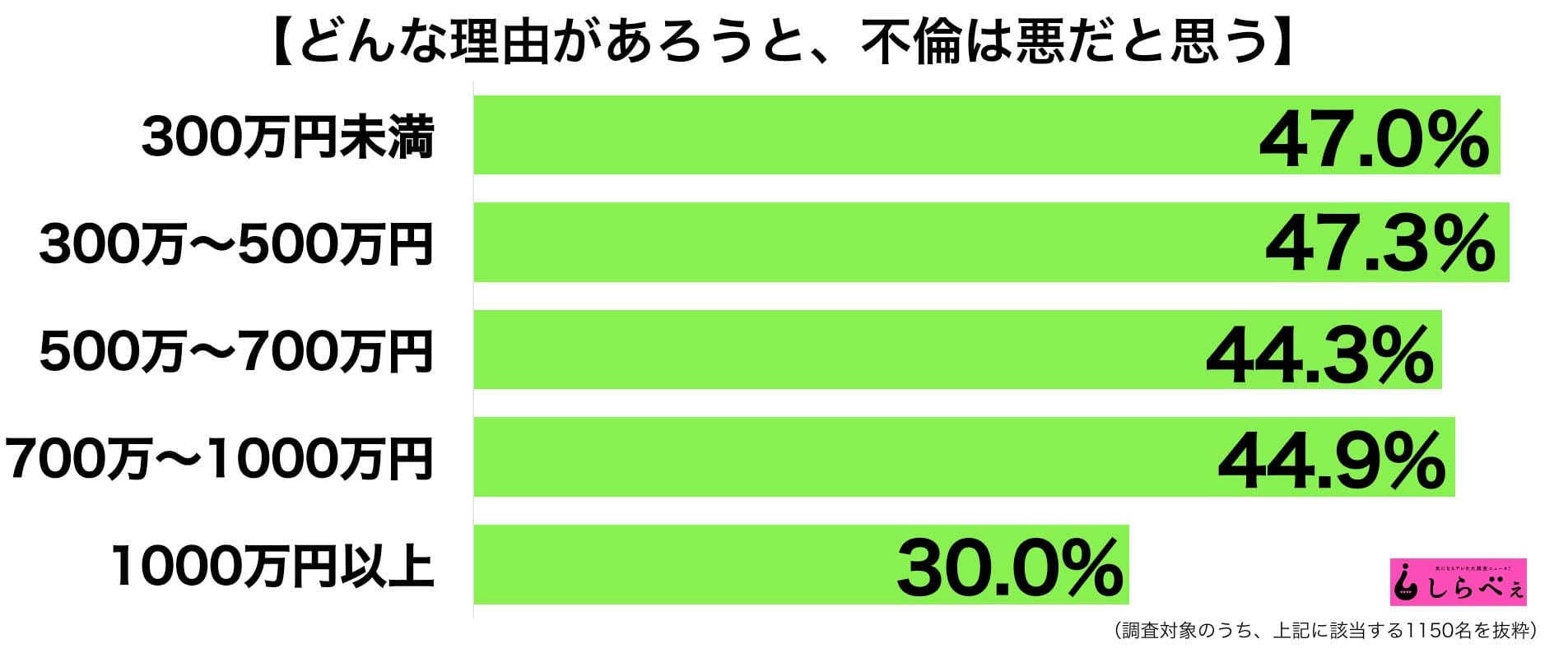 Sirabee1803hurinaku2 ニュースサイトしらべぇ