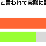 また飲みに行きましょう傾向別グラフ