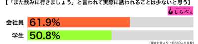 また飲みに行きましょう傾向別グラフ