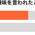 既婚者に嫌味傾向別グラフ