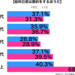 sirabee_180318_kyuryobi1