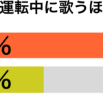 車の中で歌う傾向別グラフ