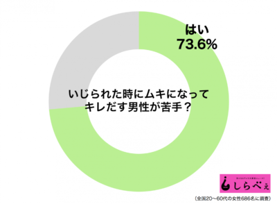 いじり