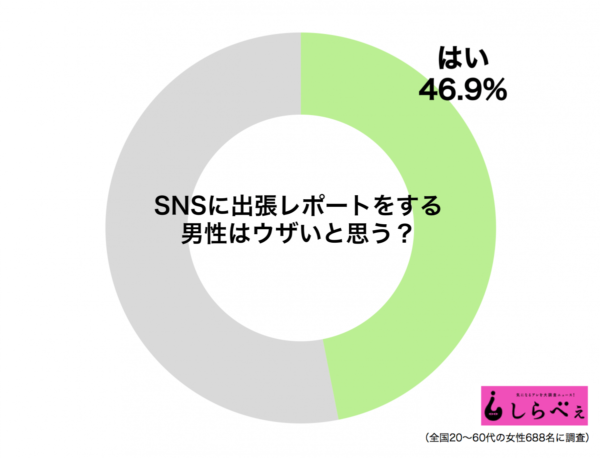 SNS