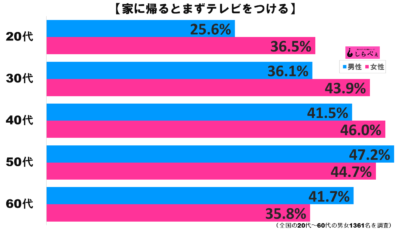 テレビ視聴ぐらふ2