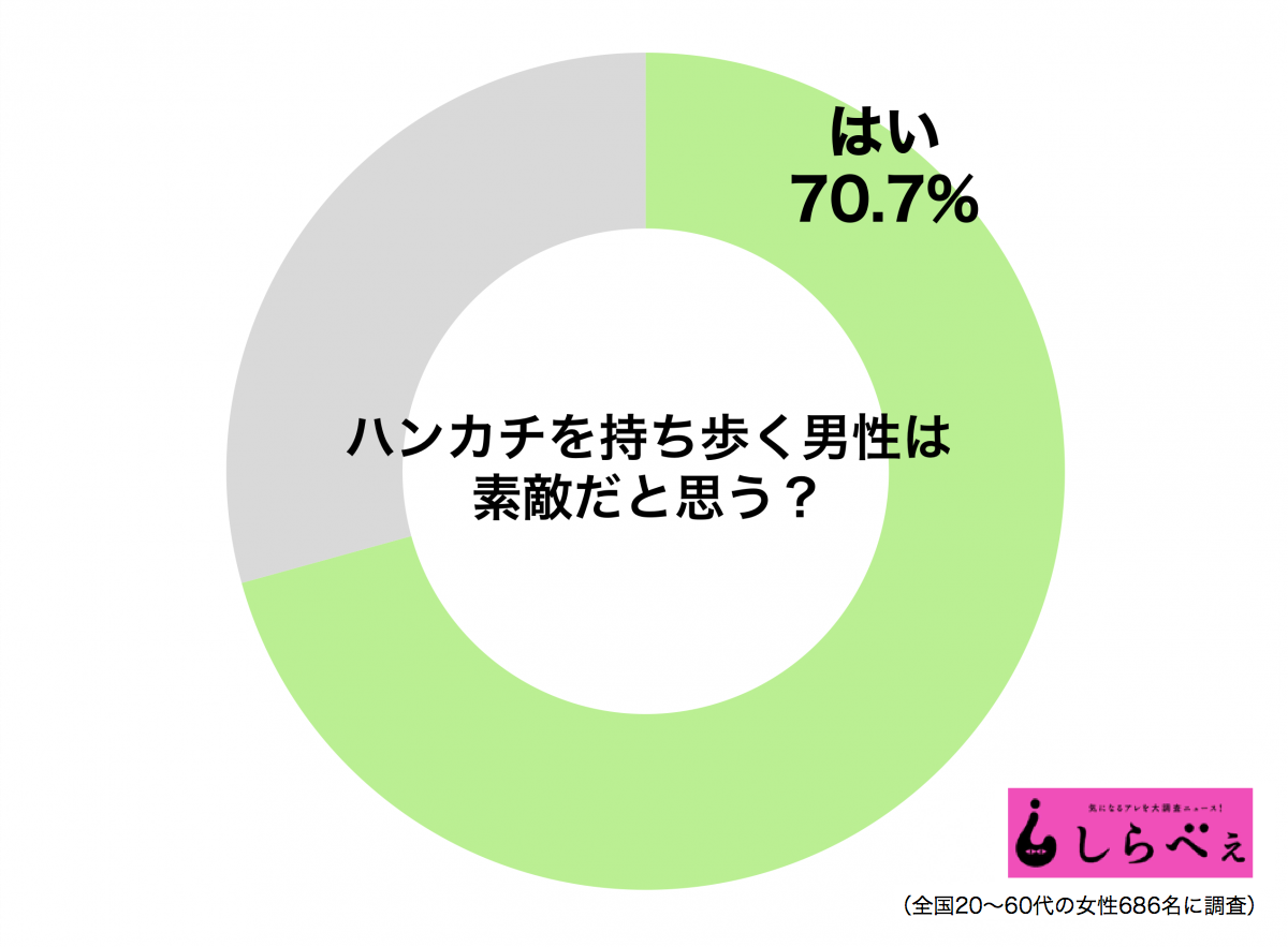 ハンカチ