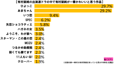 有村架純グラフ1