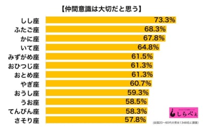 仲間意識