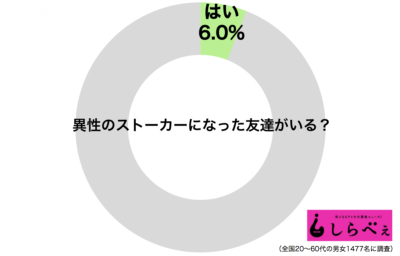 ストーカー