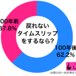 sirabee20180502100nen1