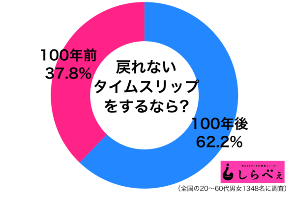 sirabee20180502100nen1