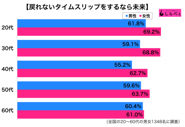 sirabee20180521100nen