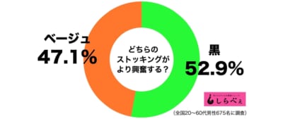 ストッキング